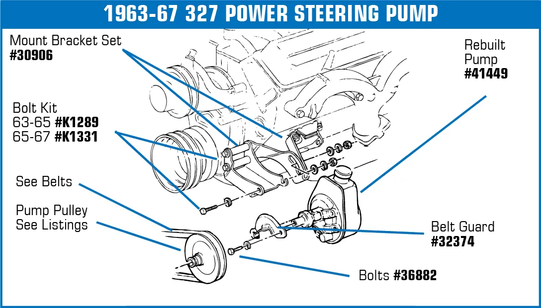 1963-1982 Corvette Power Steering Pump Bracket Set of 2 Small Block 628866 