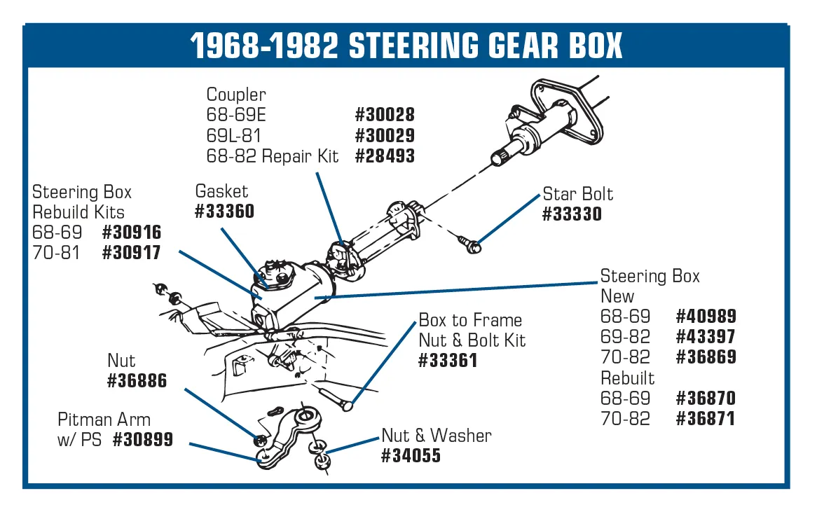 Corvette GM Original Steering Gear Pitman Arm Nut and Washer 1963-1982