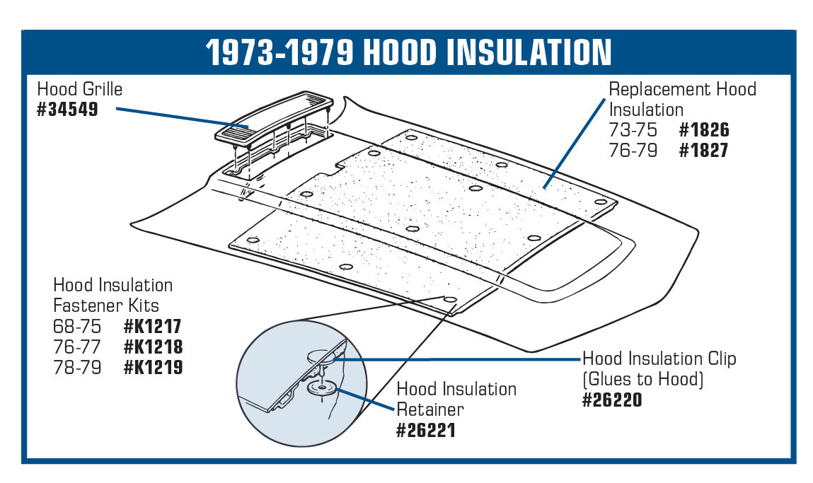 REM Black Fiberglass Hood Insulation Blanket For 1976-1979 C3 Corvette – Direct Fit