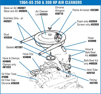 C2 1963-1965 Chevrolet Corvette Oil Filler Tube Cap. Chrome - Auto Accessories Of America diagram