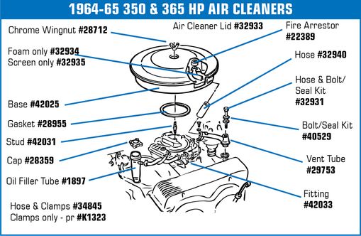 C2 1963-1965 Chevrolet Corvette Oil Filler Tube Cap. Chrome - Auto Accessories Of America diagram