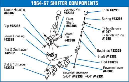 1964-1981 Chevrolet Corvette Shift Knob - Manual Chrome - CA diagram