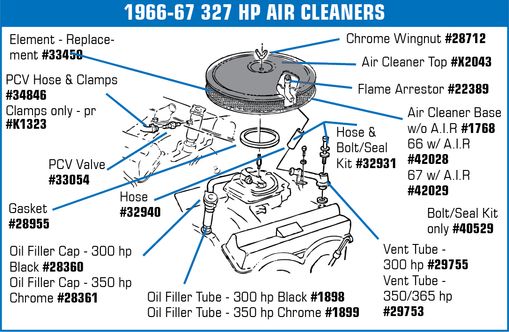 1966-1972 Chevrolet Corvette Air Cleaner Element. Paper 70-72 High Performance - Auto Accessories of America diagram