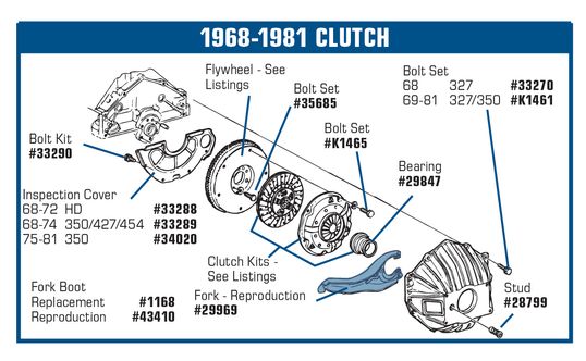 1963-1972 Chevrolet Corvette Clutch Housing Inspection Cover. 327 Or Heavy Duty - 354497 - General Motors diagram