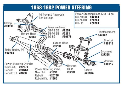 1963-1982 Chevrolet Corvette Power Steering Control Valve. Rebuilt - CA diagram