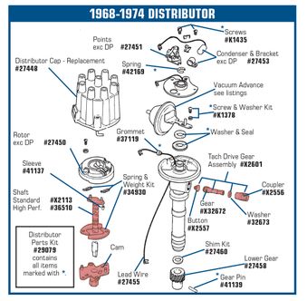 1956-1974 Chevrolet Corvette Ignition Point Screws. 2 Piece Set - CA diagram