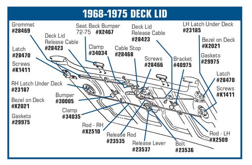 C3 1968-1975 Chevrolet Corvette Softtop Hold Down Bumper Bracket. - Auto Accessories of America diagram