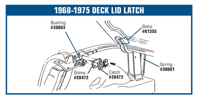 1963-1975 Chevrolet Corvette Decklid Hinge Bolt Set. Top & Bottom - CA diagram