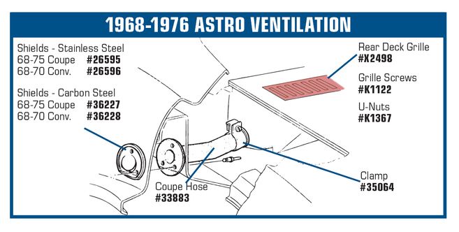 C3 1968-1975 Chevrolet Corvette Astro Vent Plenum Drain Hoses. Coupe - Auto Accessories of America diagram