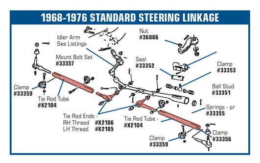 1963-1976 Chevrolet Corvette Steering Relay Rod Ball Stud Seal. - Auto Accessories of America diagram