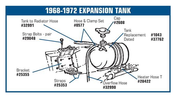 C3 1968-1972 Chevrolet Corvette Coolant Expansion Tank With Factory Date Stamp. - DeWitts Radiator diagram