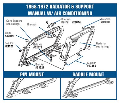 1963-1972 Chevrolet Corvette Radiator Upper Cushion. 327/350 - CA diagram