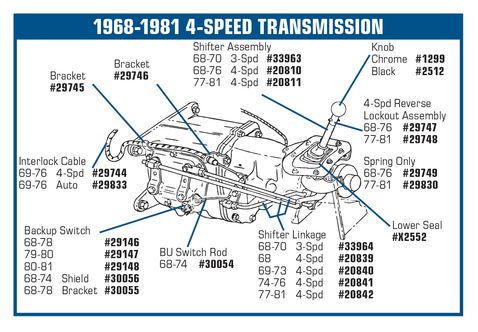 C3 1977-1981 Chevrolet Corvette Shifter Reverse Lockout T Handle. 4 Speed - Auto Accessories Of America diagram