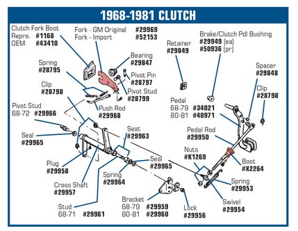 1963-1981 Chevrolet Corvette Clutch Pivot Stud. To Engine - Auto Accessories of America diagram