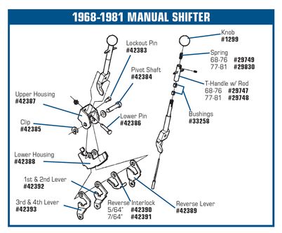 C3 1977-1981 Chevrolet Corvette Shifter Reverse Lockout T Handle. 4 Speed - Auto Accessories Of America diagram