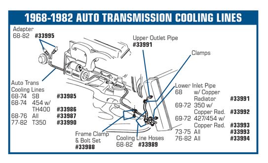 C3 1977-1980 Chevrolet Corvette Automatic Transmission Cooler Lines. Stainless Steel T-350 - Auto Accessories of America diagram