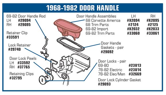 C3 1969-1980 Chevrolet Corvette Door Locks. - Auto Accessories of America diagram