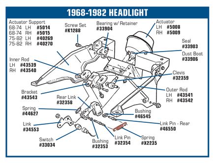 C3 1968-1982 Chevrolet Corvette Headlight Rear Link Oval Bushing - CA diagram
