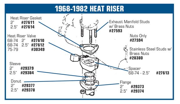 1956-1967 Chevrolet Corvette Bolts-Tailpipe/Axle Bumper/Brake Block/Gas Line - Auto Accessories of America diagram