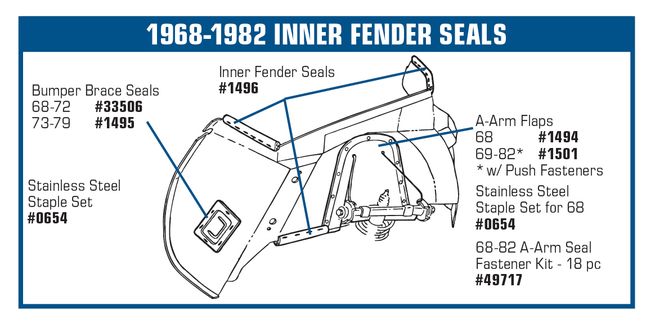 C3 1968 Chevrolet Corvette A-Arm Dust Covers W/Stainless Steel Staples 68E - CA diagram