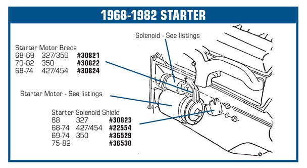 1964-1968 Chevrolet Corvette Starter Solenoid Shield. 327/350 - Auto Accessories of America diagram