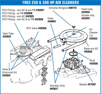 C2 1963 Chevrolet Corvette Vent Hose. Oil Tube To Air Cleaner - Auto Accessories of America diagram
