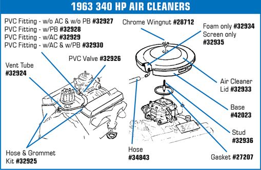 C2 1963 Chevrolet Corvette Vent Hose. Oil Tube To Air Cleaner - Auto Accessories of America diagram