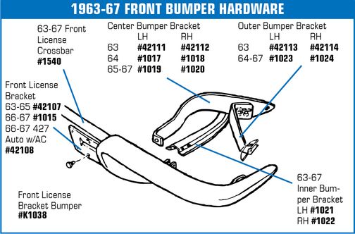 C2 1965-1967 Chevrolet Corvette Front Bumper Bracket. Center RH - CA diagram