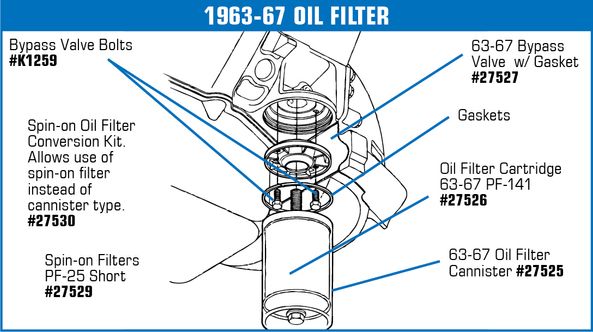 1957-1991 Chevrolet Corvette Oil Filter. PF-454 Spin On - SDG32234/PF454 - AC Delco diagram