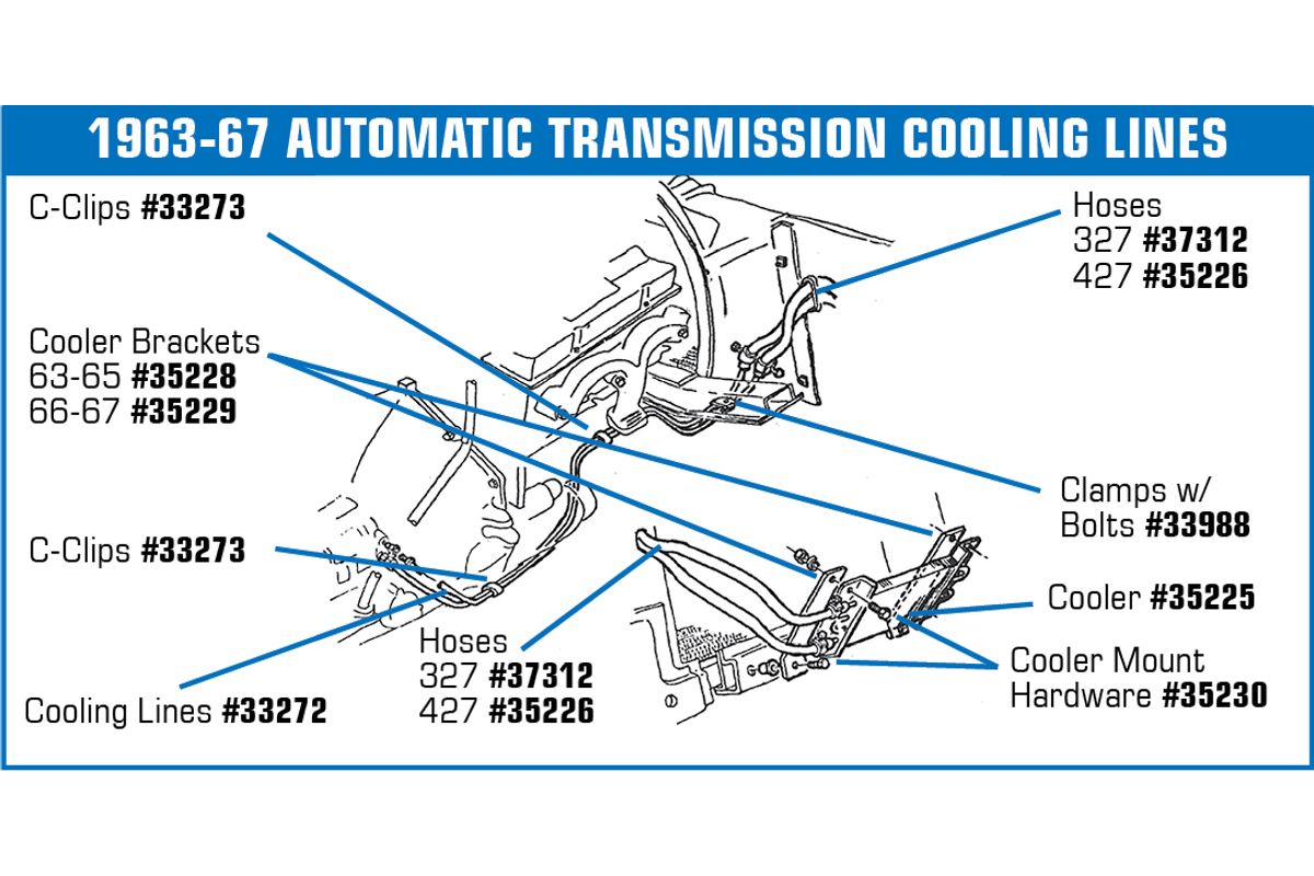 1963-1982 Chevrolet Corvette Automatic Transmission Cooler Line Clips. 3  Piece - CA