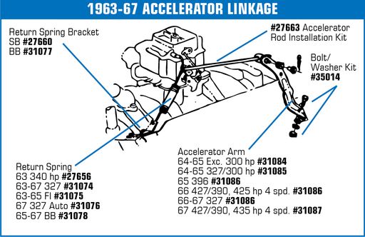 C2 1965-1967 Chevrolet Corvette Accelerator Arm. At Firewall - Auto Accessories of America diagram