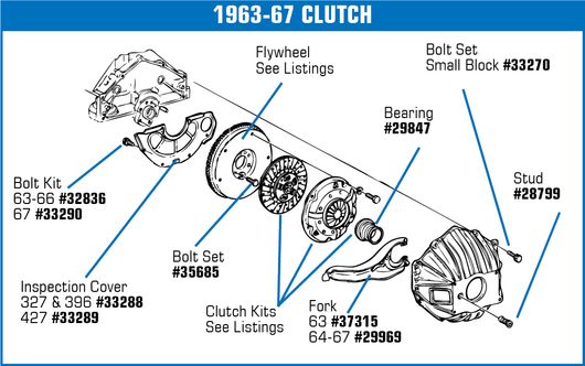 1963-1972 Chevrolet Corvette Clutch Housing Inspection Cover. 327 Or Heavy Duty - 354497 - General Motors diagram