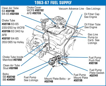 1965-1974 Chevrolet Corvette Fuel Pump Bolts. 396/427 - Auto Accessories of America diagram