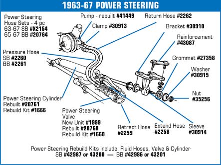 1963-1982 Chevrolet Corvette Power Steering Control Valve. Rebuilt - CA diagram