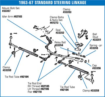 1963-1976 Chevrolet Corvette Steering Relay Rod Ball Stud Seal. - Auto Accessories of America diagram