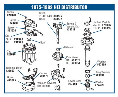 1975-1991 Chevrolet Corvette Distributor Rotor. - 19110934/D448X - AC Delco diagram
