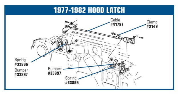 C3 1968-1976 Chevrolet Corvette Hood Release Cable Clamps. - Auto Accessories of America diagram