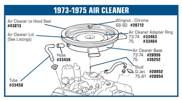 C3 1973-1974 Chevrolet Corvette Air Cleaner To Valve Cover Vent Tube. 350 - Auto Accessories of America diagram