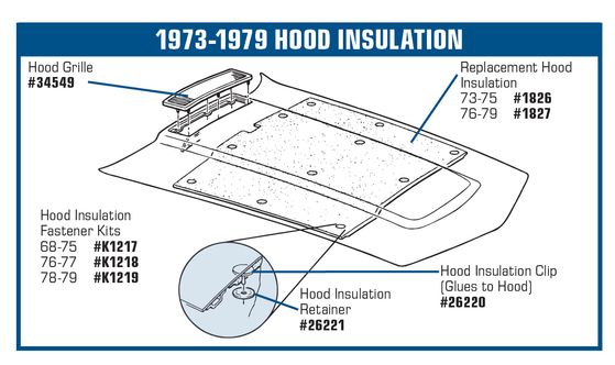 C3 1976-1979 Chevrolet Corvette Hood Insulation. Replacement - CA diagram