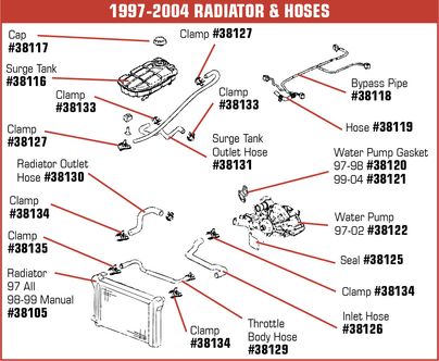 C5 1997-2000 Chevrolet Corvette Engine Coolant Bypass Pipe & Hose. - 12602544 - General Motors diagram
