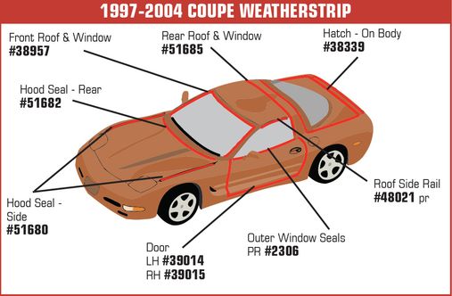 C5 1997-2004 Chevrolet Corvette Hood Seals. Side To Fender - Reproduction - Auto Accessories of America diagram