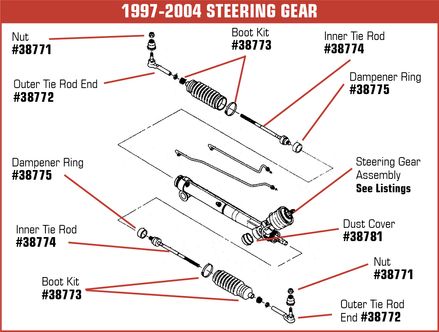 C5 1997-2004 Chevrolet Corvette Steering Gear Boot Kit. 2 Required - Auto Accessories of America diagram