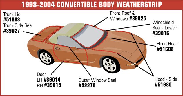 C5 1998-2004 Chevrolet Corvette Weatherstrip - Trunk Lid - Reproduction - Metro Moulded Parts diagram