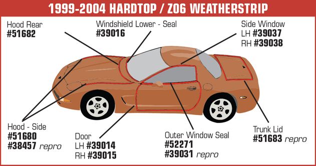C5 1997-2004 Chevrolet Corvette Hood Seals. Side To Fender - Reproduction - Auto Accessories of America diagram