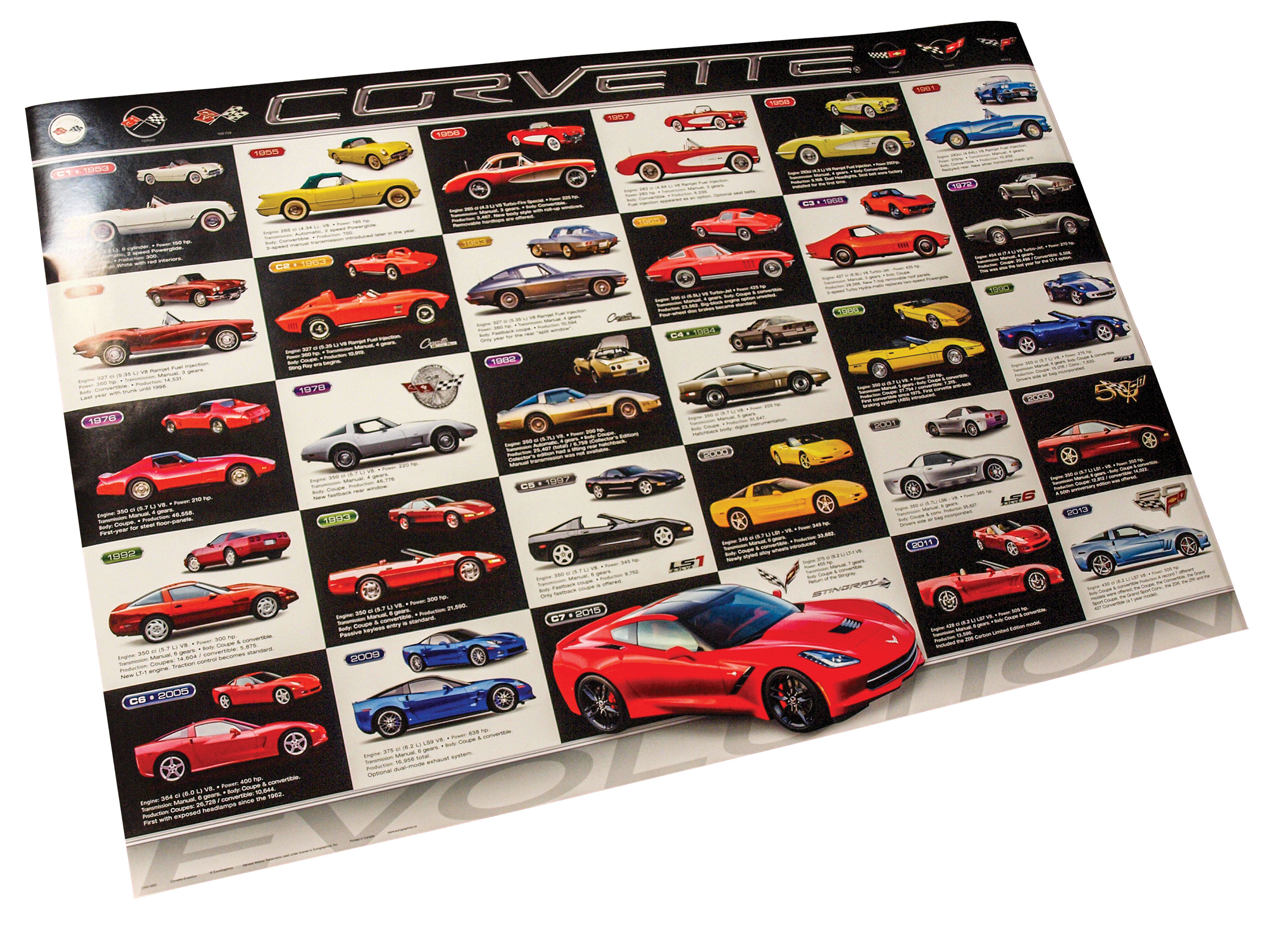 1953-2020 Chevrolet Corvette Evolution Poster - Shows C1-C7 - Auto Accessories of America
