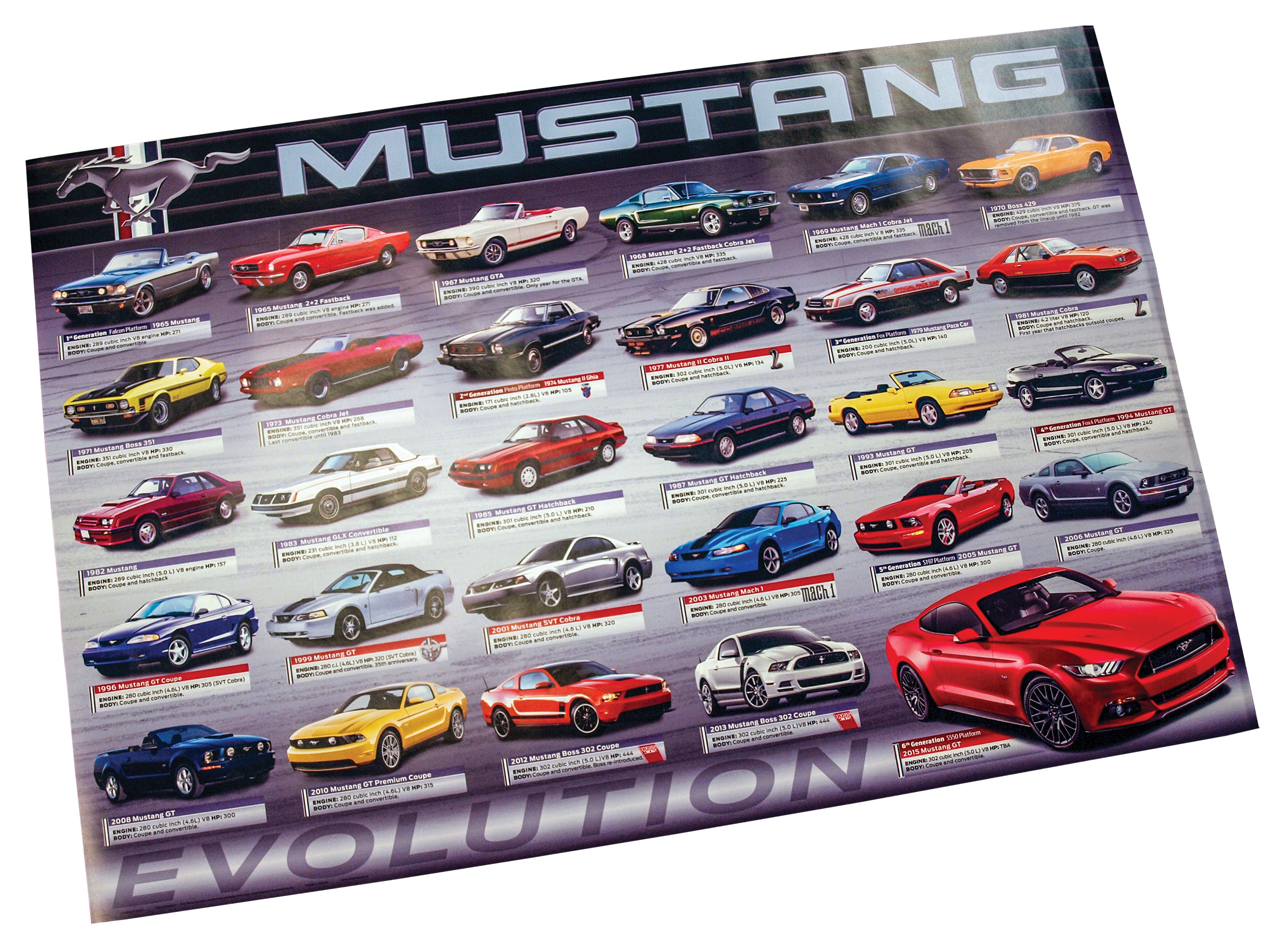 1964-2021 Ford Mustang Evolution Poster - 36 X 24 - Auto Accessories of ...